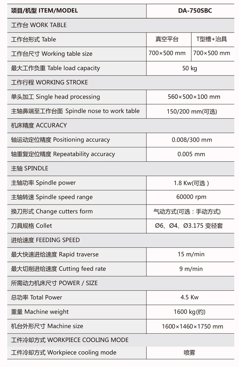 规格参数