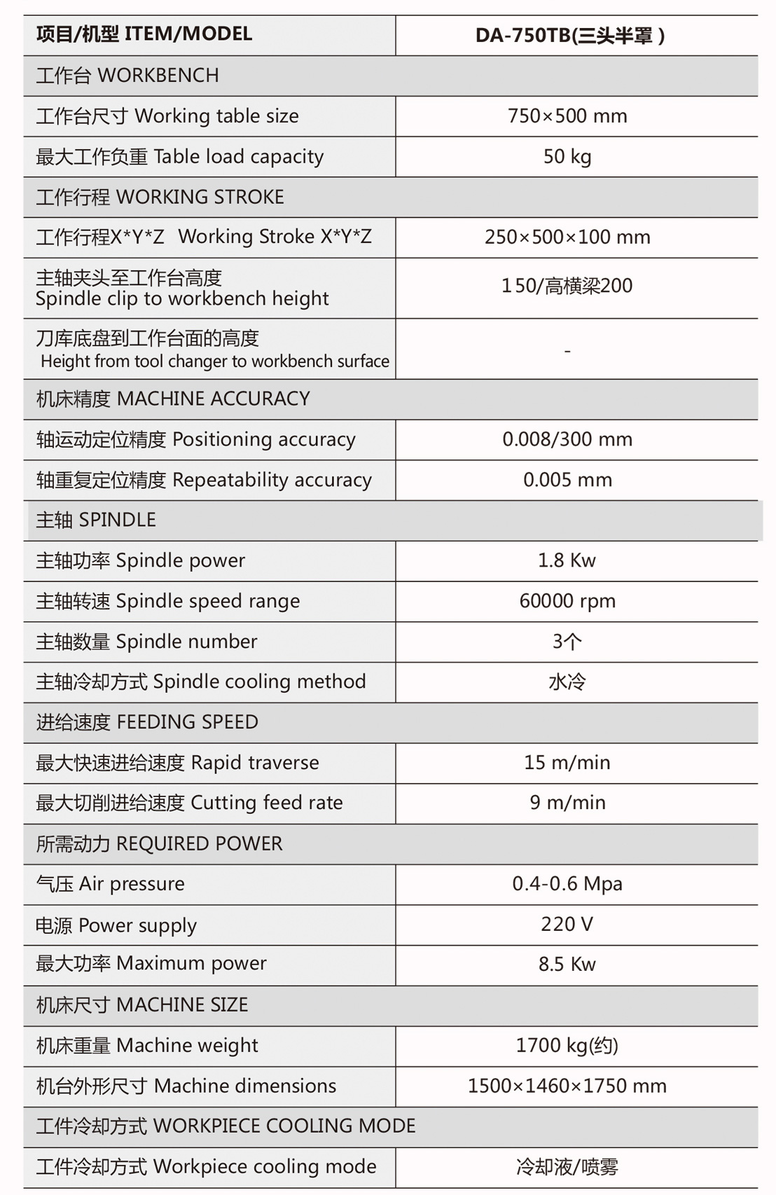 三头手机玻璃精雕机规格参数