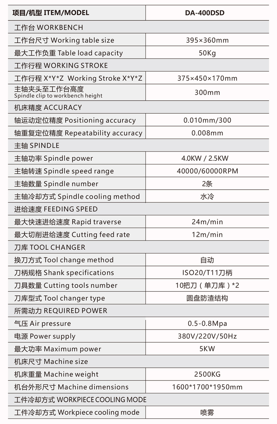 DA-400DSD双通道双头刀库机参数