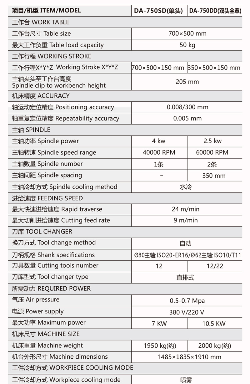 手机配件精雕机参数表