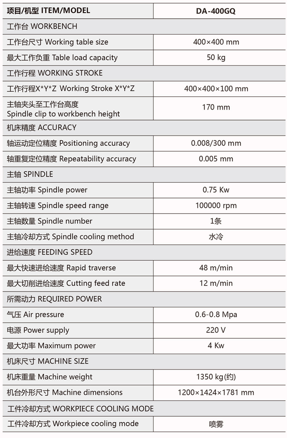 铝牌高光机规格参数